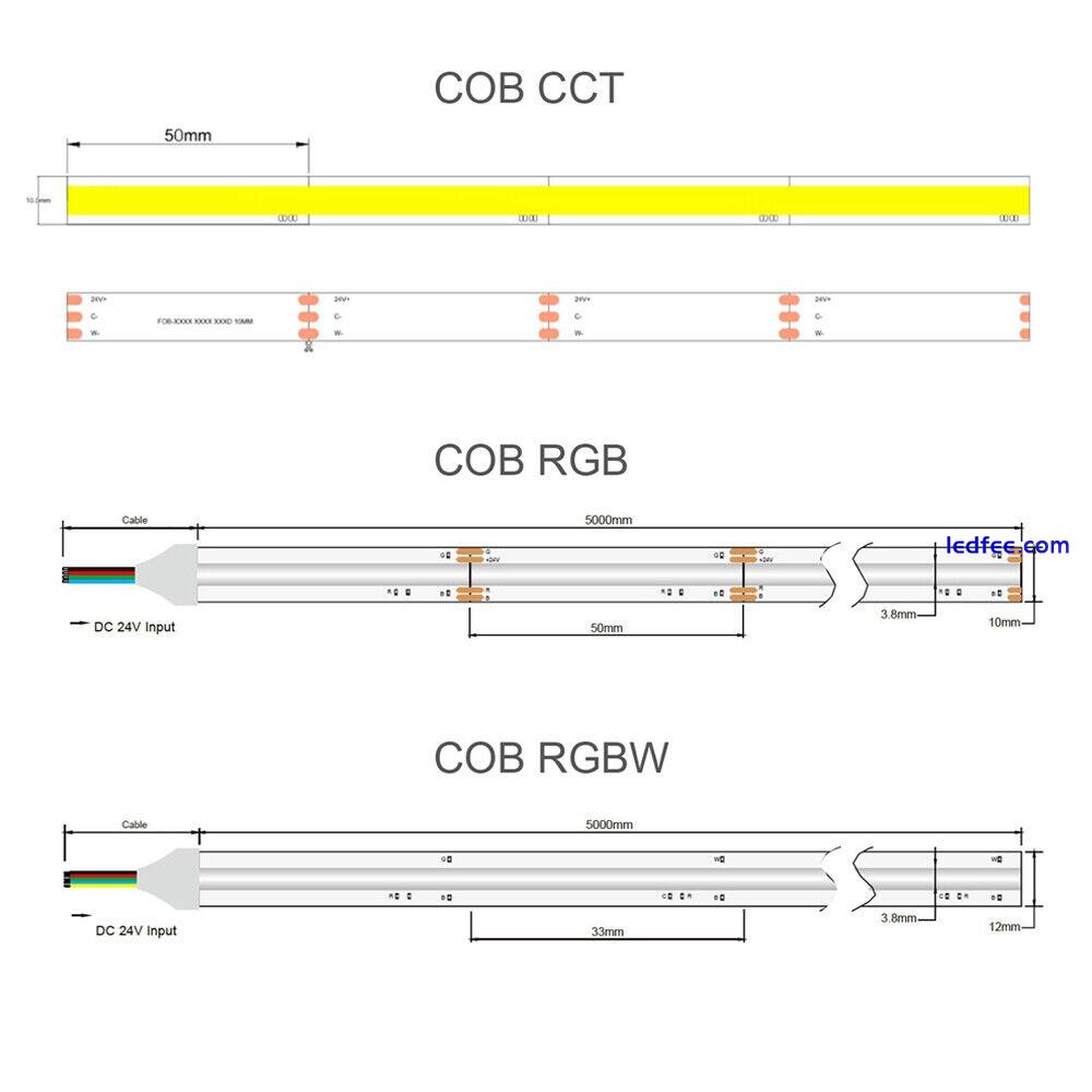 High Density RGB+CCT rgbw rgb cct Cob Led Strip Light Flexible Linear Dimmable 0 