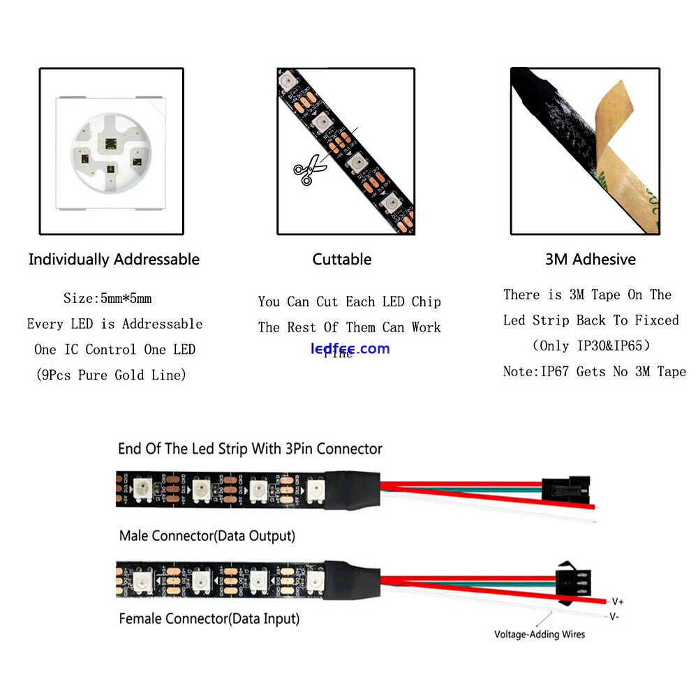 WS2812B LED Strip Light 1-5M 30/60/144LEDs/M TV RGB DC 5V Light WS2812E IC UK 0 