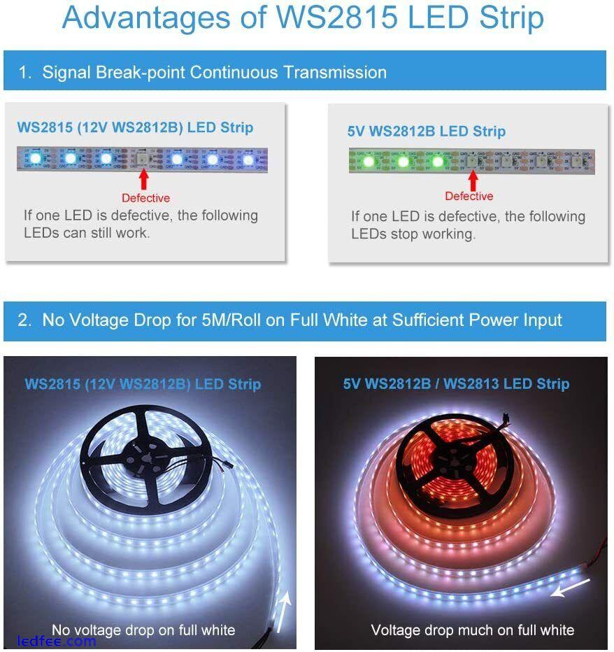 WS2815 RGBIC Pixels LED Strip Light Addressable Dual Signal 1-5M ws2812 12V lamp 3 