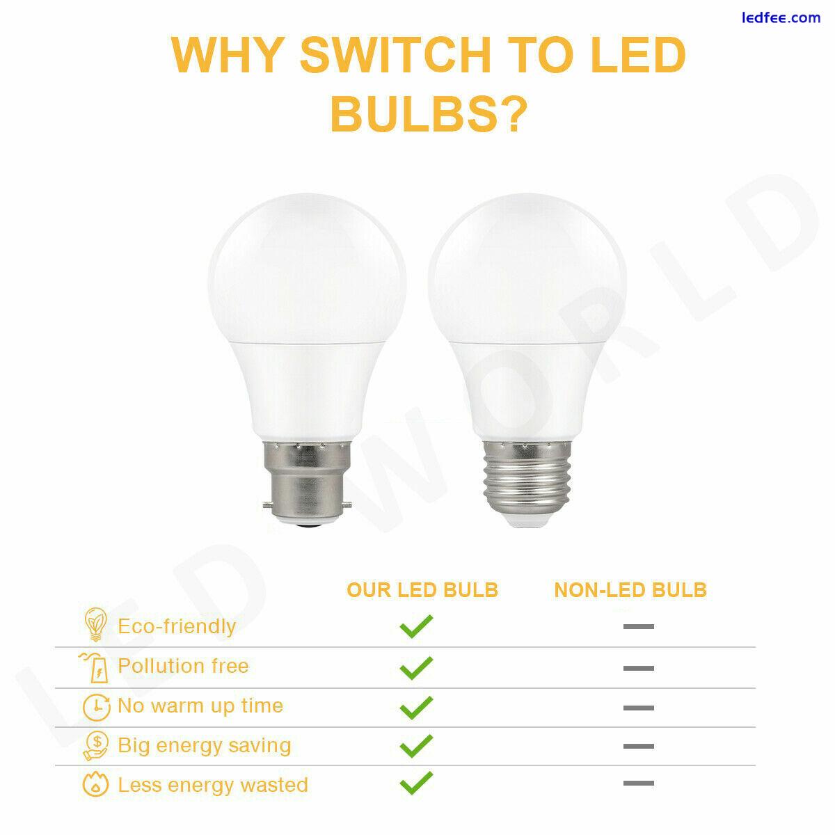 LED 6W 10W 15W BC B22 ES E27 GLS Light Bulbs Warm Cool White A+ Lighting 0 