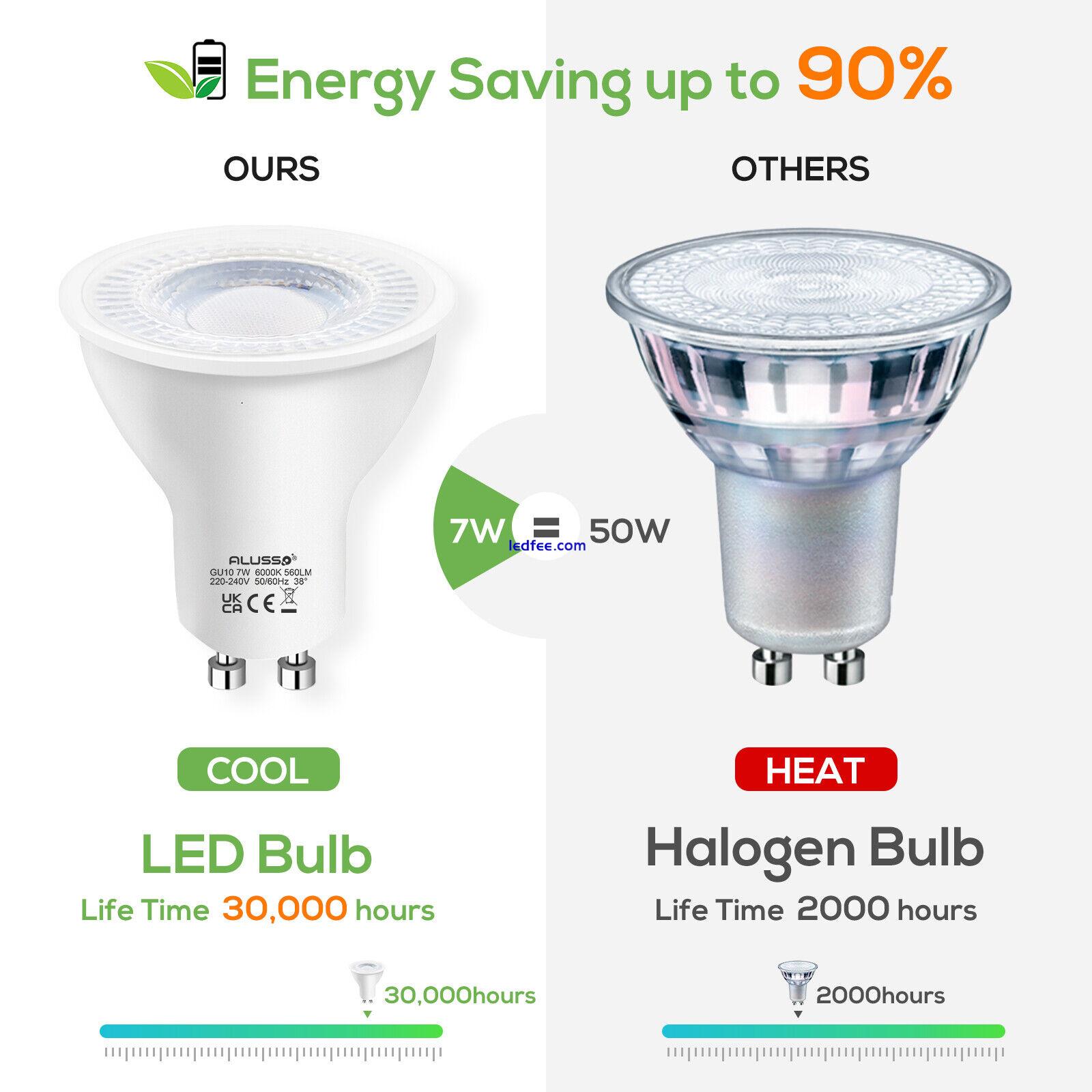 LED GU10 Light Bulbs 5W 7W Warm/Cool White Spotlight Eneygy Saving 38°/120° 2 