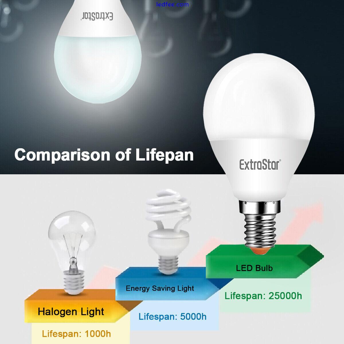 6W LED Round Golf Ball Light Bulbs Small Screw E14 Cold Warm White Enery Saving 3 