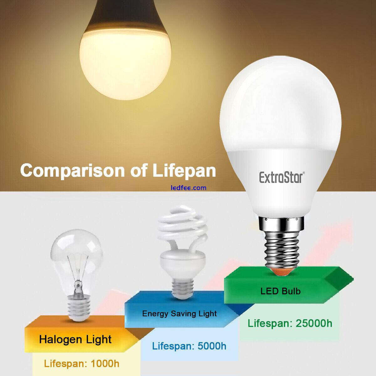 6W LED Round Golf Ball Light Bulbs Small Screw E14 Cold Warm White Enery Saving 4 