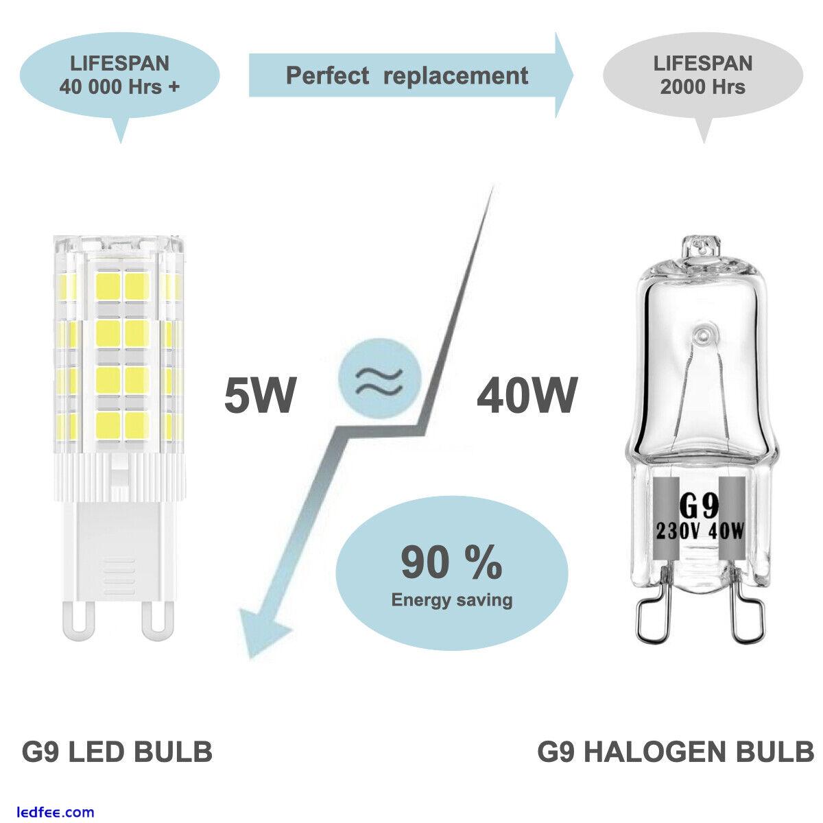 LED Light Bulbs G9 3W | 5W SMD2835 Replacement For G9 Halogen Capsule Bulbs 3 