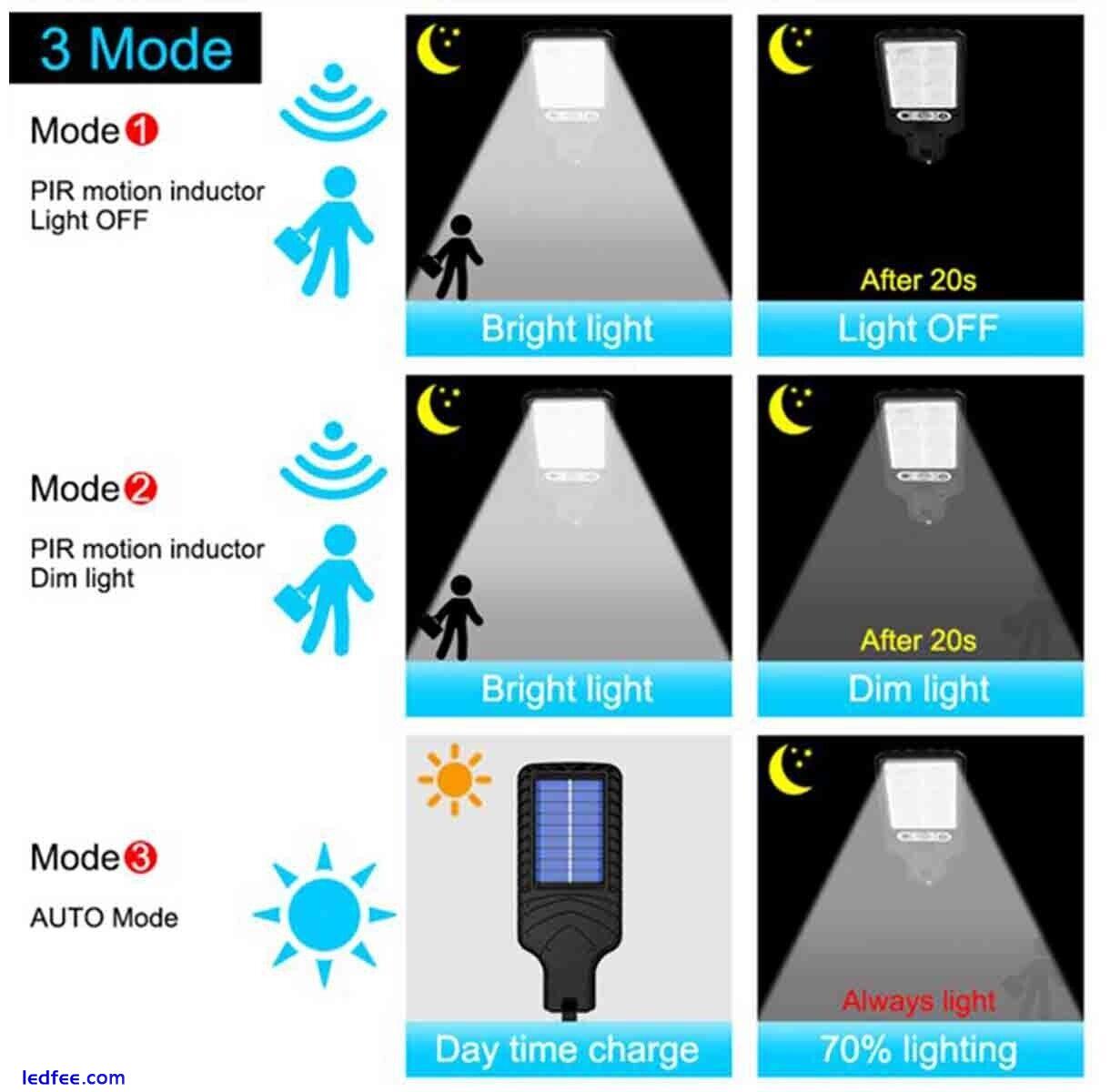 2200W LED Solar Flood Light Motion Sensor Security Wall Street Yard Outdoor Lamp 1 