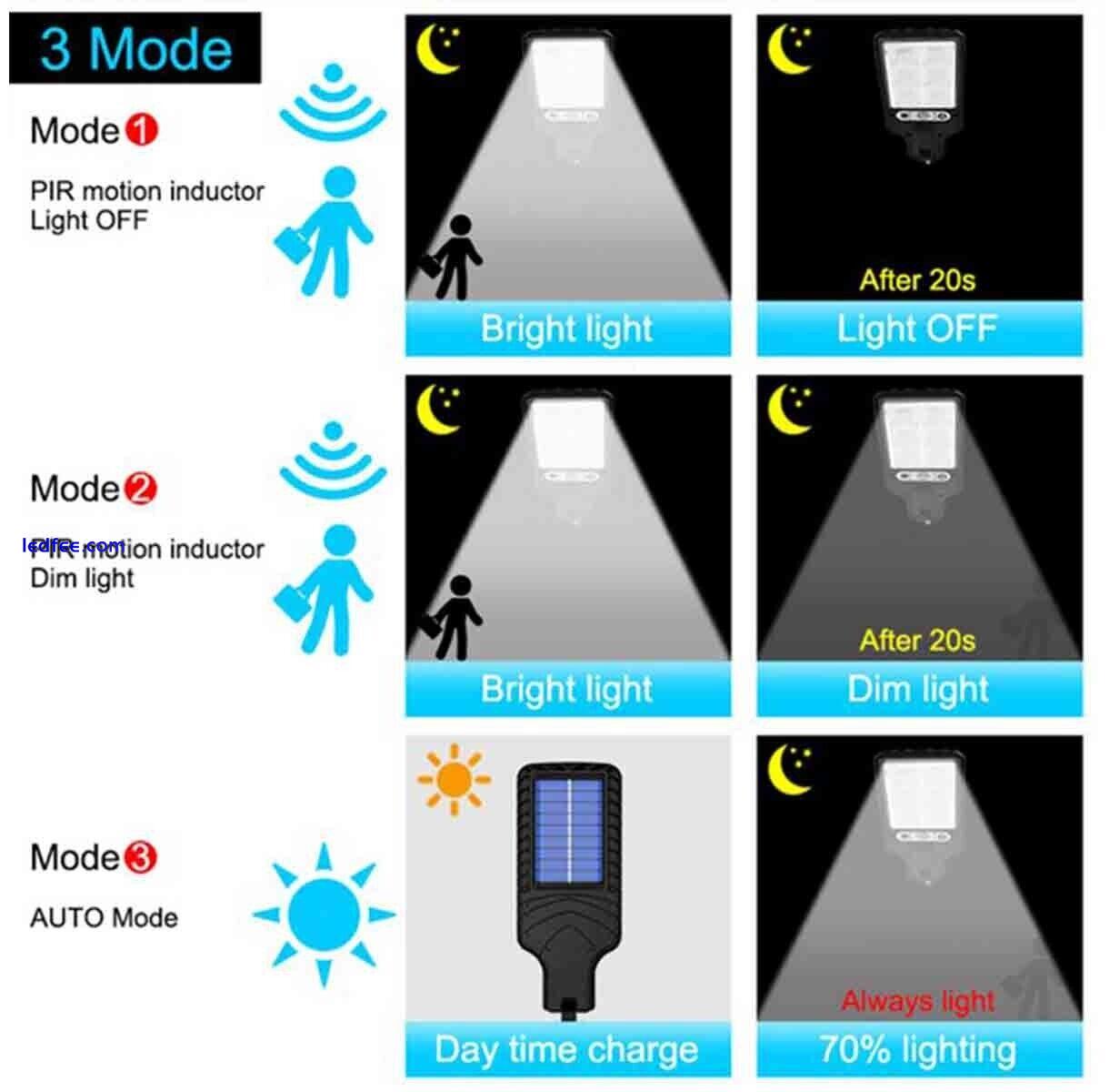 Solar Street Flood Light LED Lamp Outdoor Area Dusk To Dawn Wall Lamp 1 