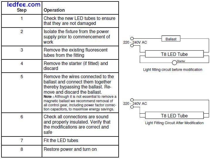LED tube lights T8,G13, ,6500k,4000k,3000k,5ft/ 6ft/8ft clear/milky/striped 0 