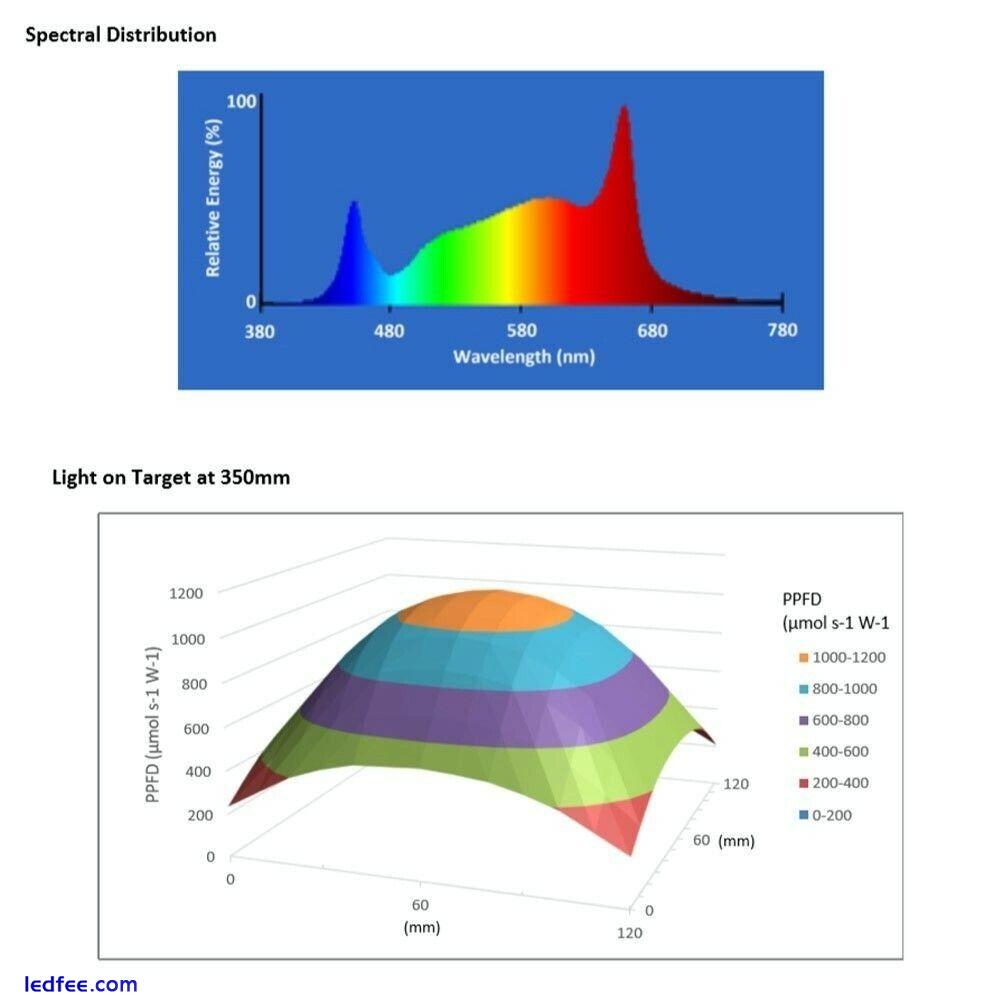 660w Maxibright Daylight PRO LED Grow Light Full Spectrum Grow, Flower 2.7umol/j 5 