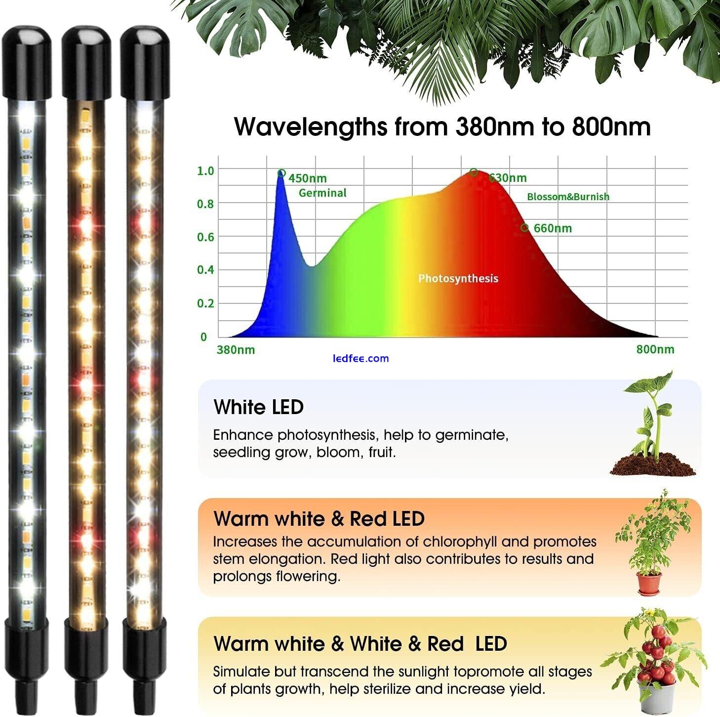 Plant Light, Grow Lights for Indoor Plants, 80 LEDs Led Grow Light 10 Dimming 0 