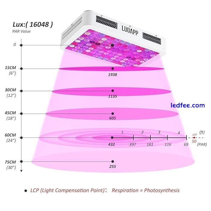 LuoApp Grow Light 1100 Watt LED 0 