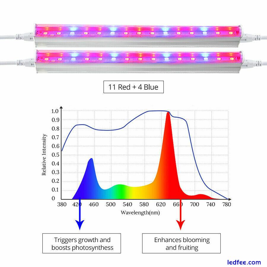 LED Grow Light Full Spectrum Hydro Veg Indoor Plant lamp T5 Tube Bulb Bar EU /US 0 