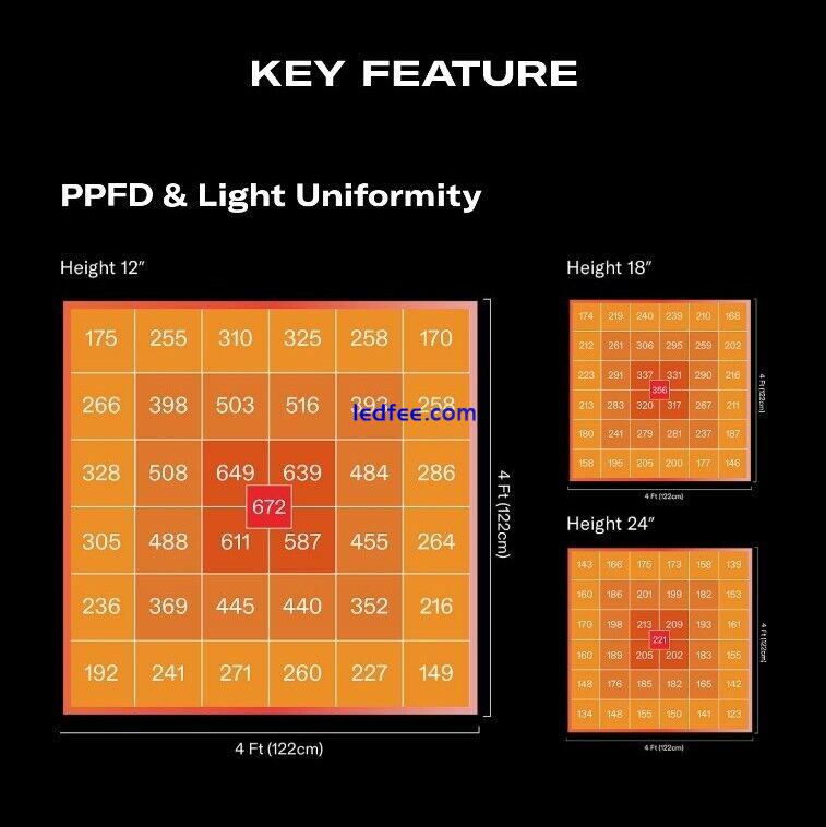 Flexstar 120W Dimmable LED Grow Light 4 