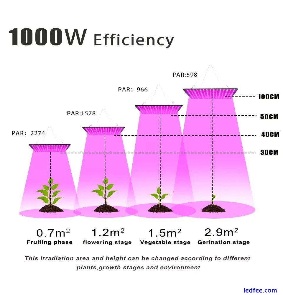 2pcs 1000W Full Spectrum LED Grow Lamps - Indoor Plant Growing Light 5 