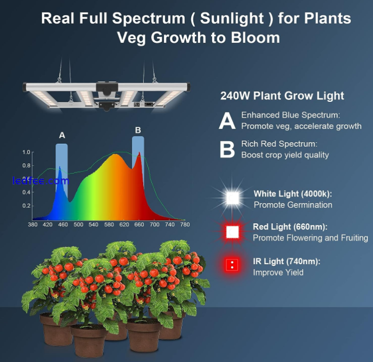 Phlizon Pro 2000W LED Grow Lights Sunlike Full Spectrum Indoor Veg Bloom Plants 4 