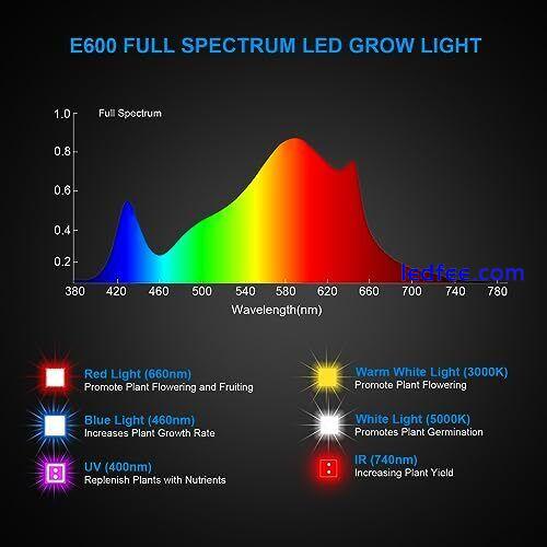  Led Grow Lights for Indoor Plants, Grow Lights Full Spectrum with IR UV, E1200 2 