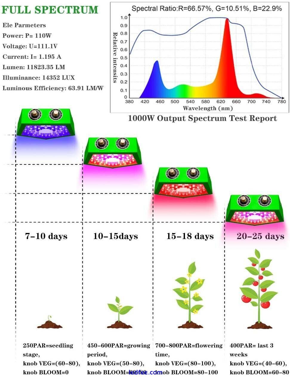 Plant Growing Light, 1000W Full Spectrum LED, Indoor, Dual Switch  3 