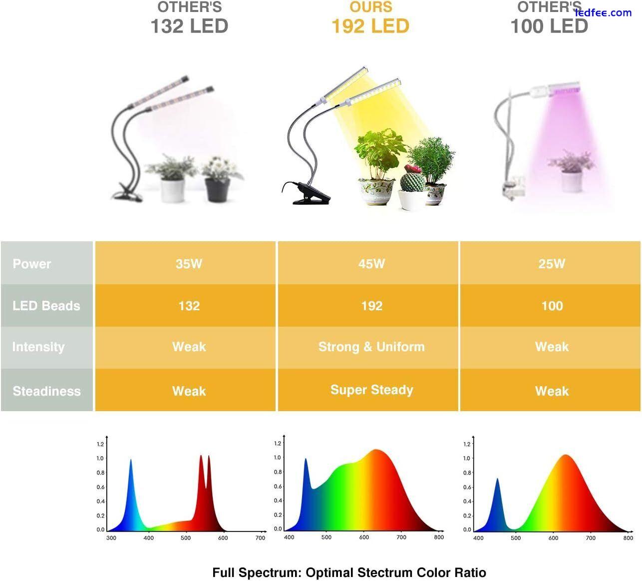 Tikaton 96 LEDs Sunlight Full-Spectrum Grow Lamp Dual Head Desk Plant Grow Light 3 