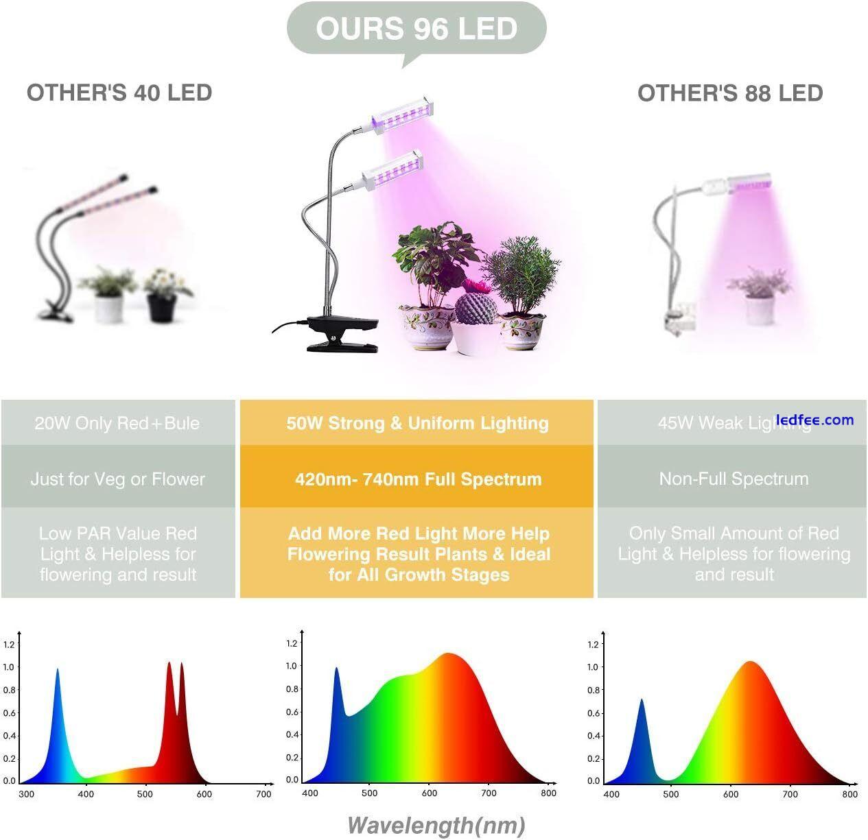 Tikaton 96 LEDs Sunlight Full-Spectrum Grow Lamp Dual Head Desk Plant Grow Light 4 