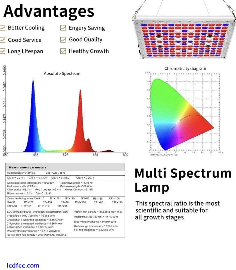 LED Grow Light, 75W Full Spectrum Plant Light with Red Blue White Light 1 