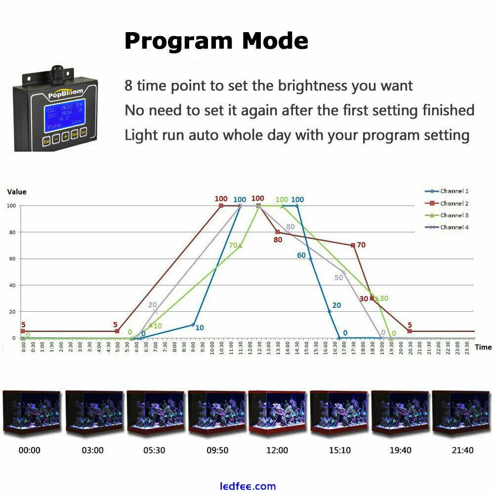 PopBloom Led Aquarium Light Full Spectrum For 36