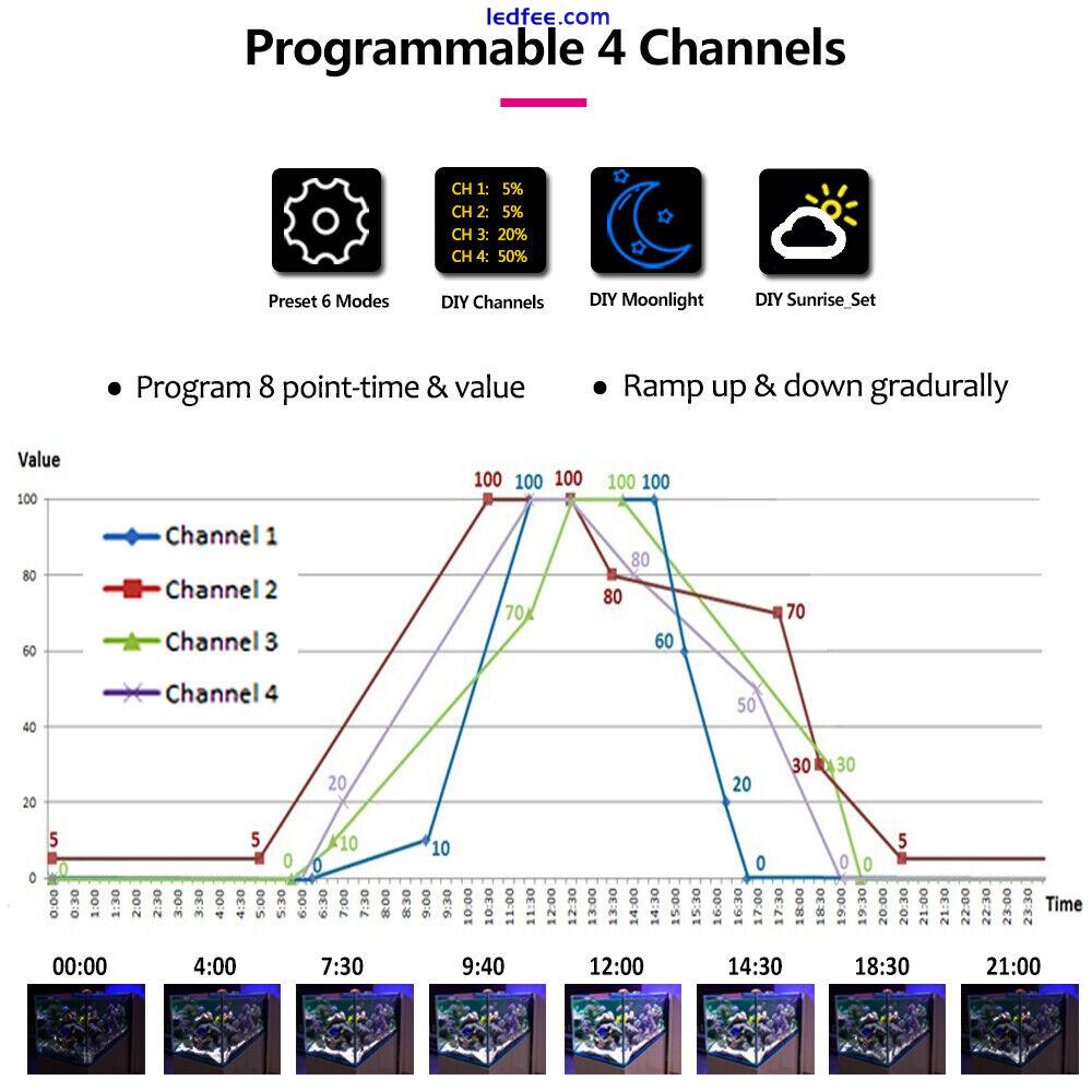 DSunY 48'' 4ft Dimmable LED Aquarium Lighting Marine Reef Coral Fish Tank Lights 4 