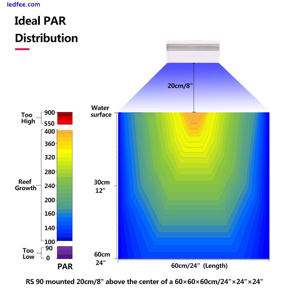 PopBloom RL90 WiFi Led Aquarium Light Full Spectrum Coral Reef Grow Saltwater 3 