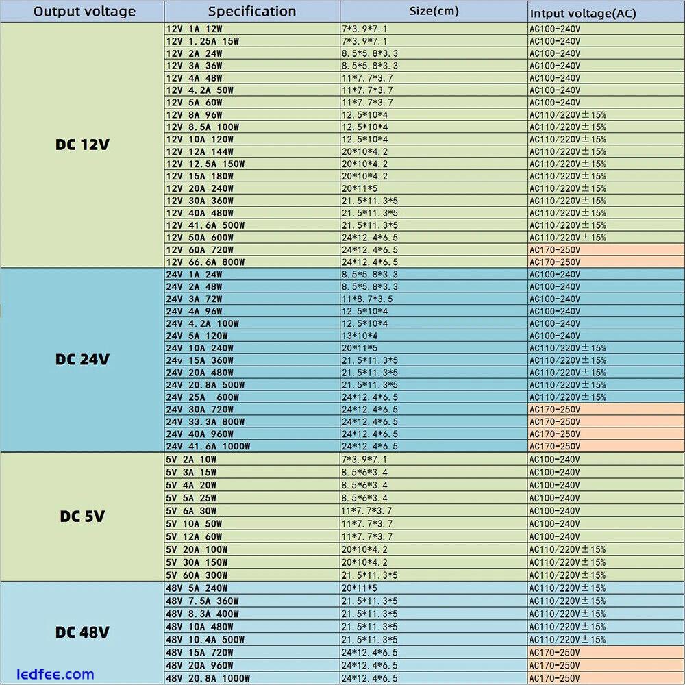 Switching Power Light Transformer AC 110V 220V To DC 5V 12V 24V 48V Led Adapter 0 