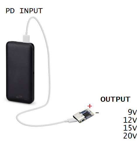 12V Power Supply PD AC DC Adaptor Transformer for LED Strips Cam CPAP ZYPDS Pod 2 