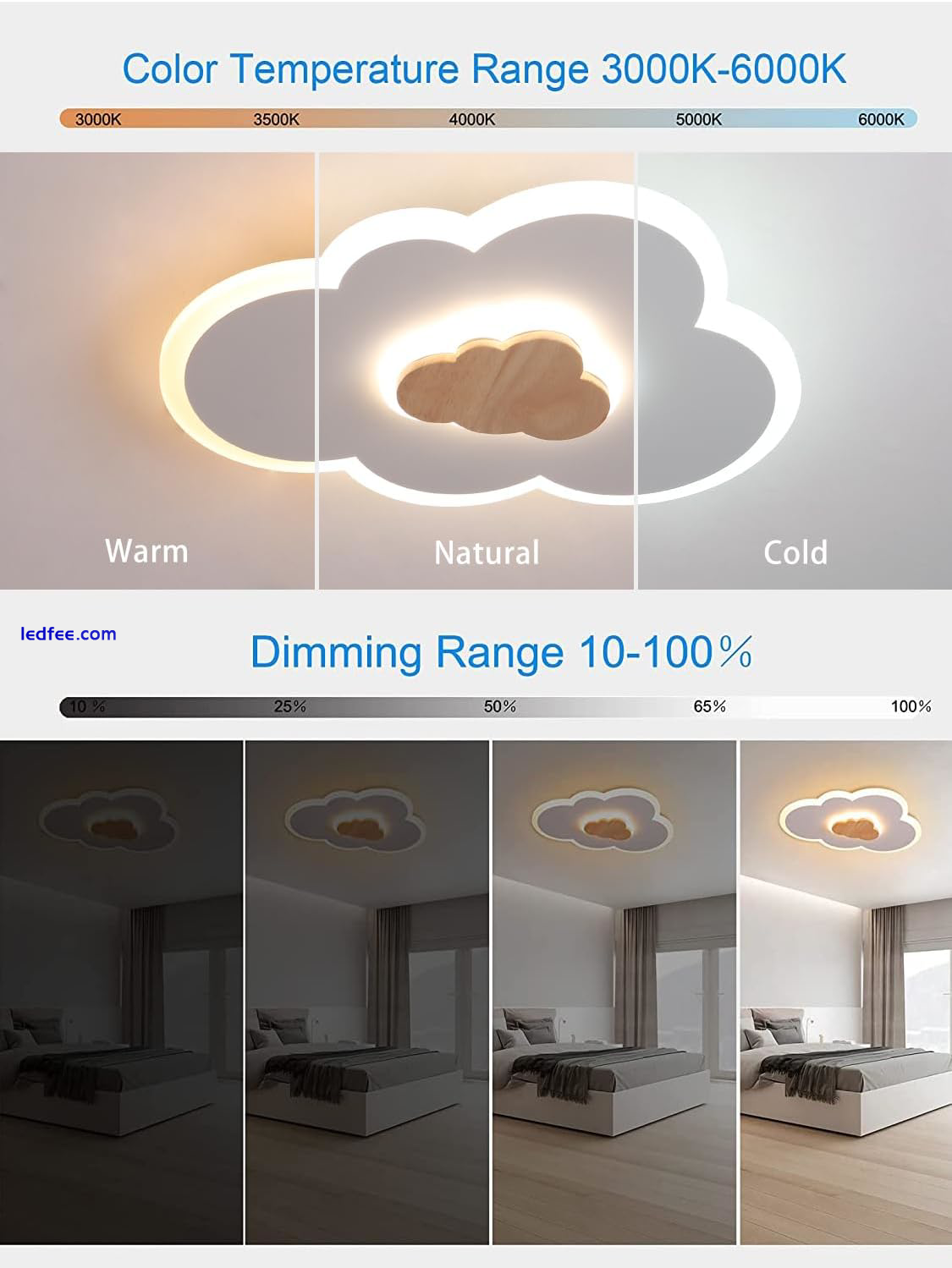 FANLG LED Ceiling Light, 40CM Cloud Light Dimmable Ceiling Lamp with Remote Kids 0 