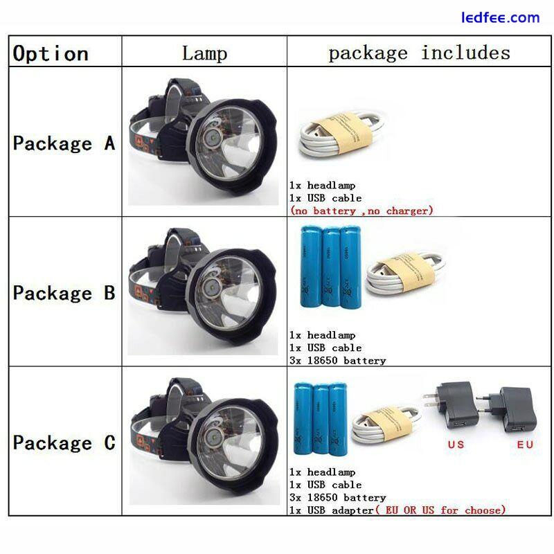 New Rechargeable USB LED Headlamp 18650 Headlight Night Head Torch Flashlight 0 