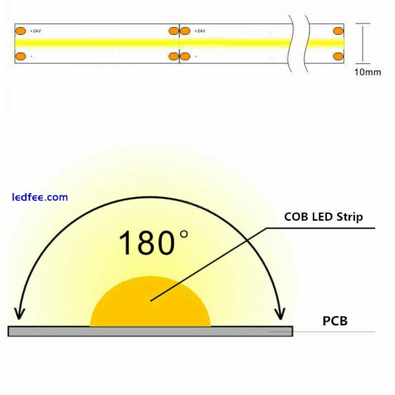 COB Flexible LED Strip Light 384leds/m Neon High Density Cabinet DIY tape lamp 3 