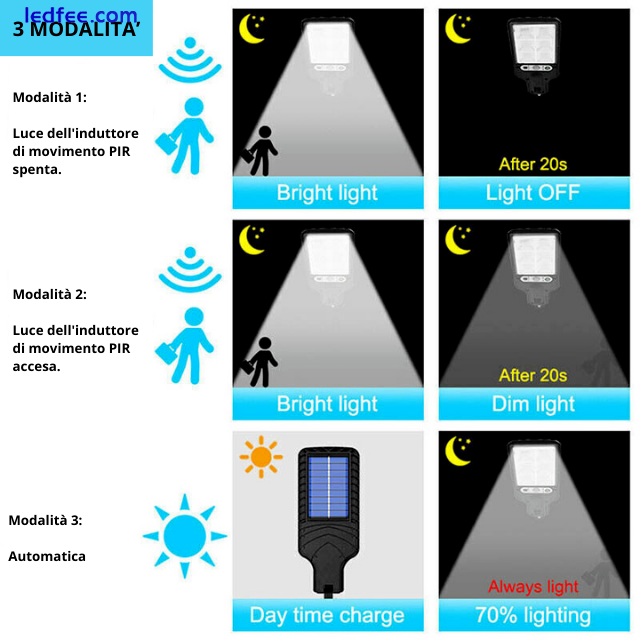 1000000LM LED Solar Motion Sensor Light Bright Garden Outdoor Street Wall Lamp 1 