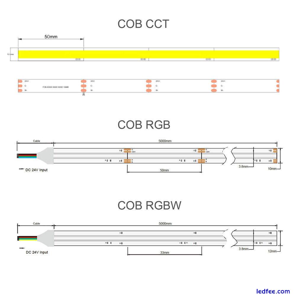 High Density RGB+CCT rgbw rgb cct Cob Led Strip Light 840leds/m Linear Dimmable 3 