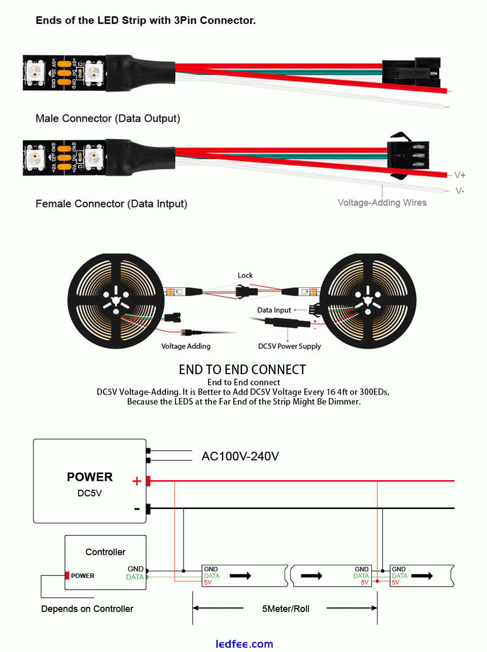 DC5V SK6812 RGBW(Similar WS2812B) 4 In 1 Led Strip Light 30/60/144 Leds/Pixels/m 4 