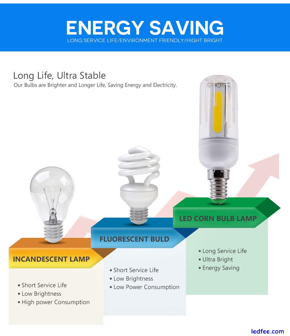 COB LED Corn Light E27 E26 E12 B22 E14 12W 16W Super Bright 85-265V Light Bulb 2 