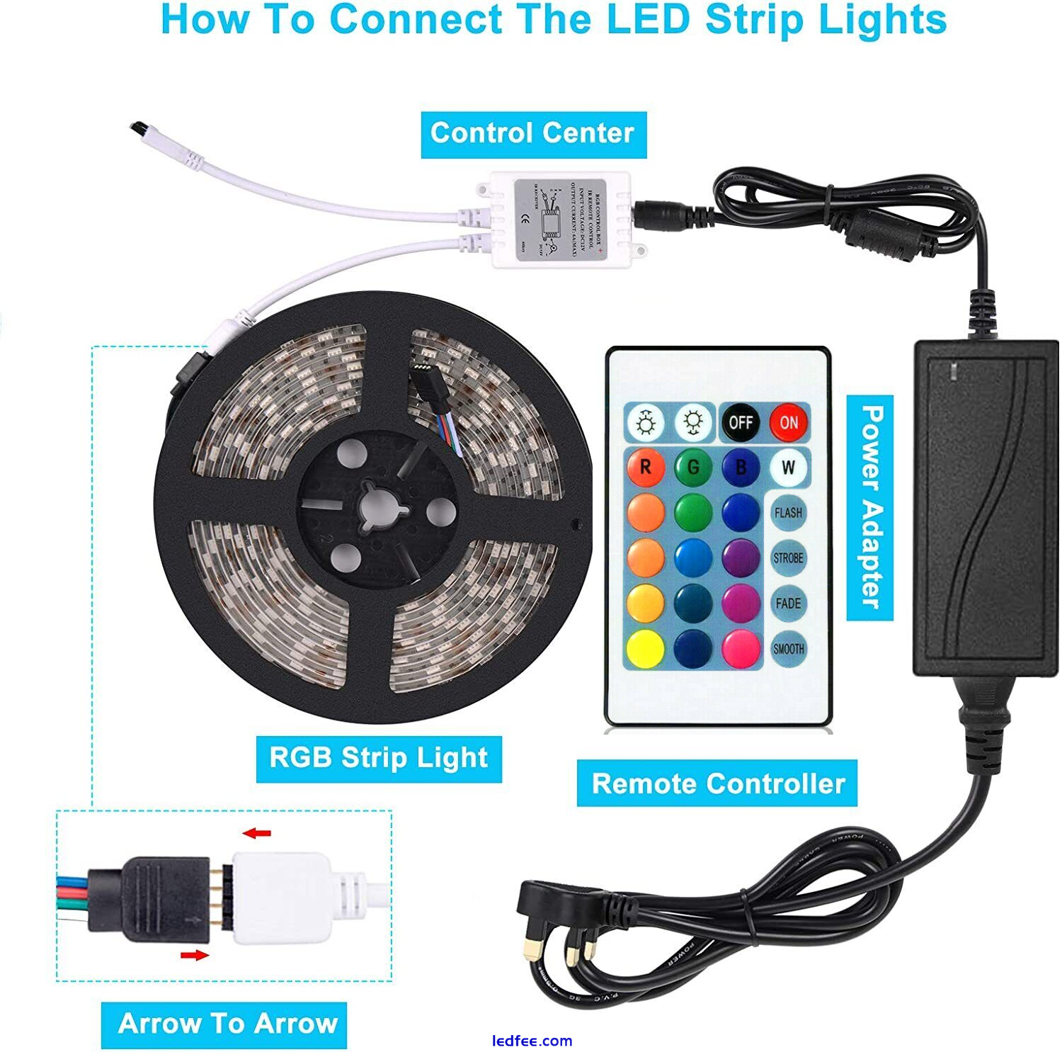 LED Strip Lights 1- 5m RGB 5050 Colour Changing Tape Cabinet Kitchen TV Lighting 2 