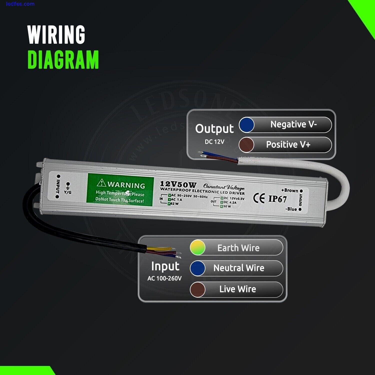 Waterproof LED Driver Power Supply Transformer DC12V/24V IP67 for LED Strip 240V  | eBay UK 2 