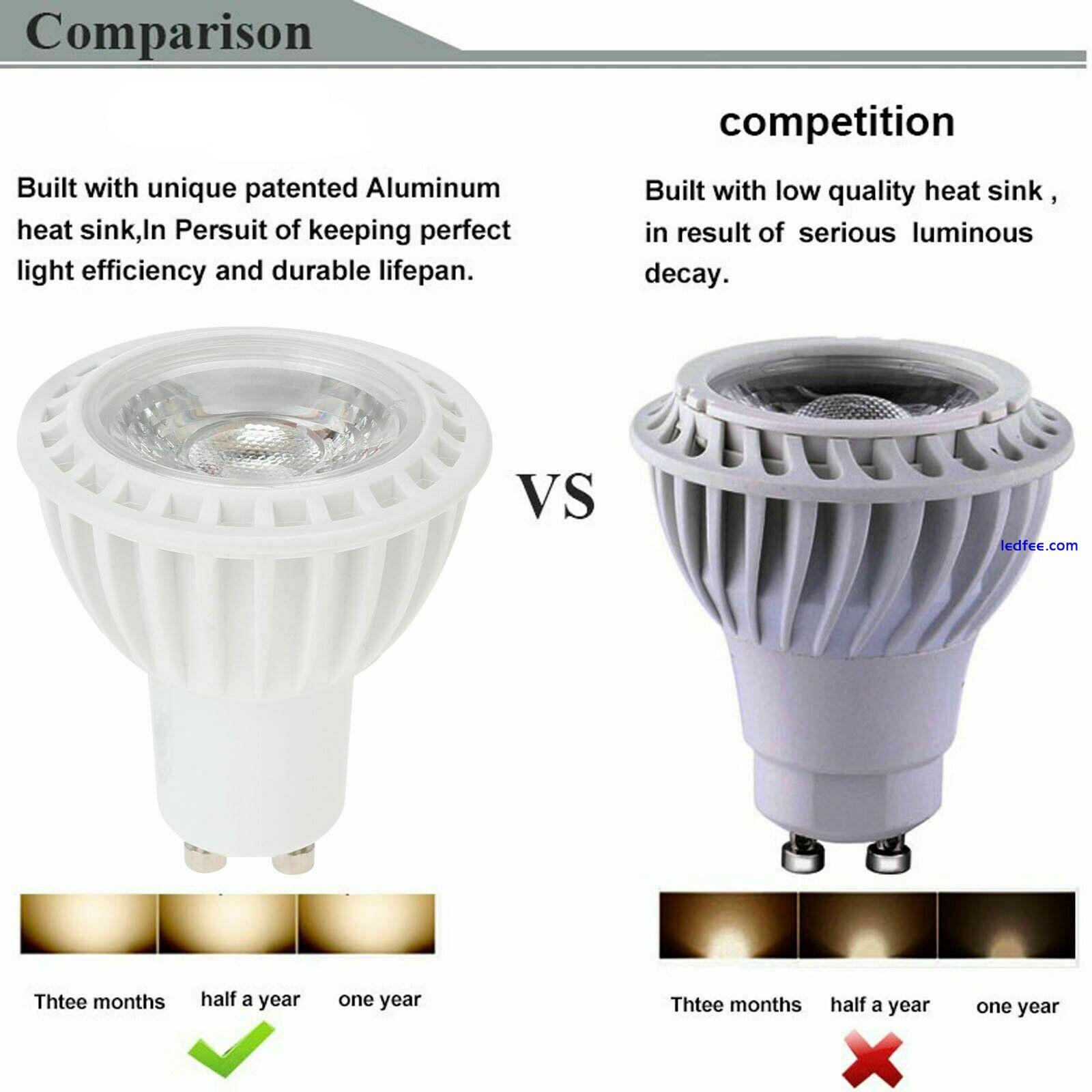 Dimmable LED Spot Light Bulbs 15W MR16 E27 GU10 E26  220V White Home Lamp xhg-15 0 