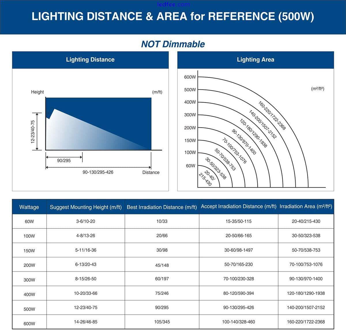 SOLLA 500W LED Flood Light, IP66 Waterproof, 40,000 Lumen, 2750W Equivalent 5 