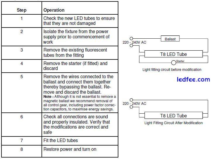 LED  Replacement Tube lights,T8,G13,2feet 3feet ,4feet, 6500K/4500K/3500K 1 