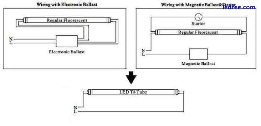 LED  Replacement Tube Lights T8, G13 ,2ft/3ft/4ft,all size available 1 