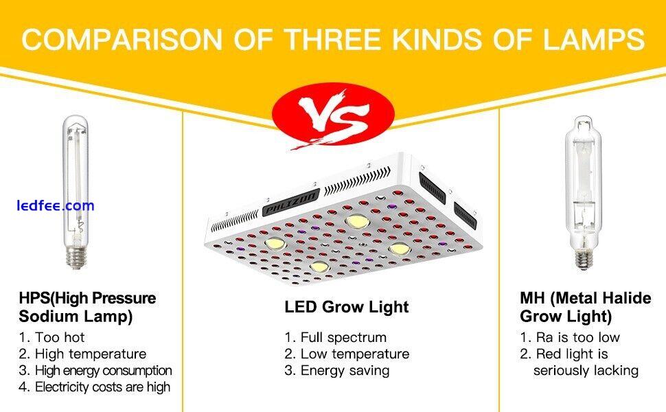 Phlizon 2000W 4 COB LED Grow Light 2 