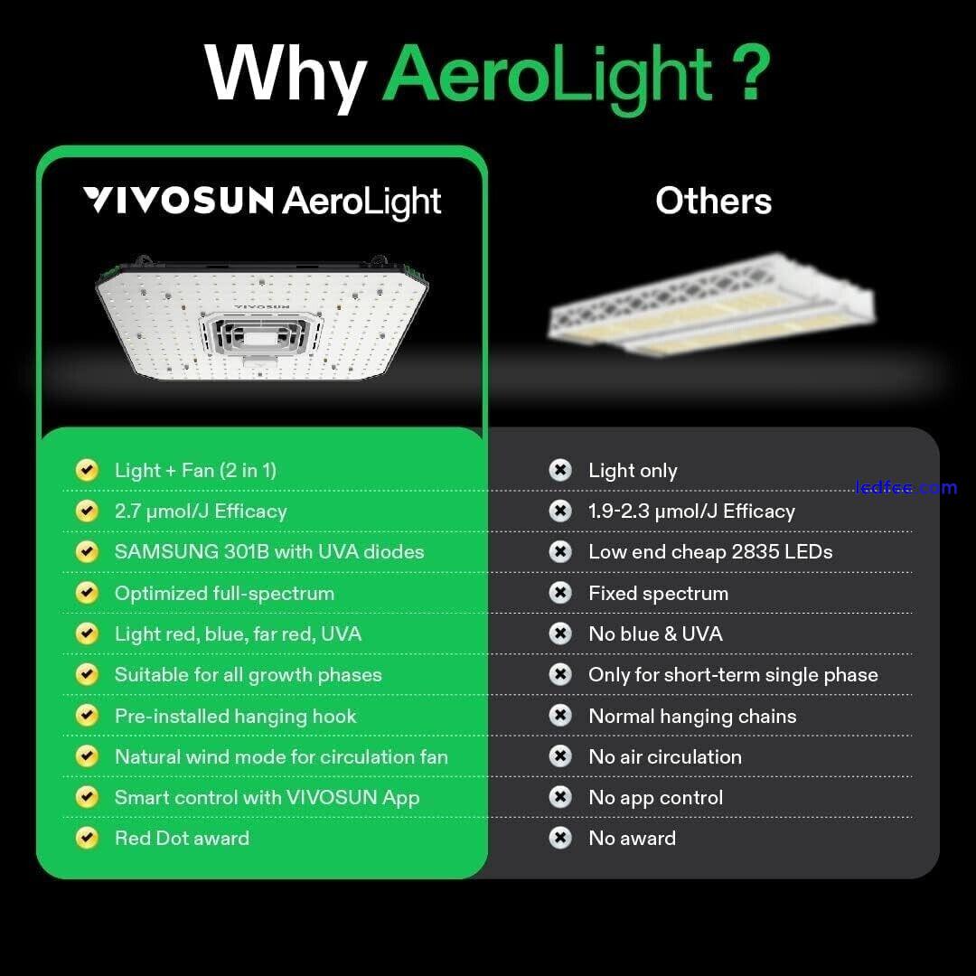 VIVOSUN AeroLight 100W LED Grow Light with Integrated Circulation Fan 3 