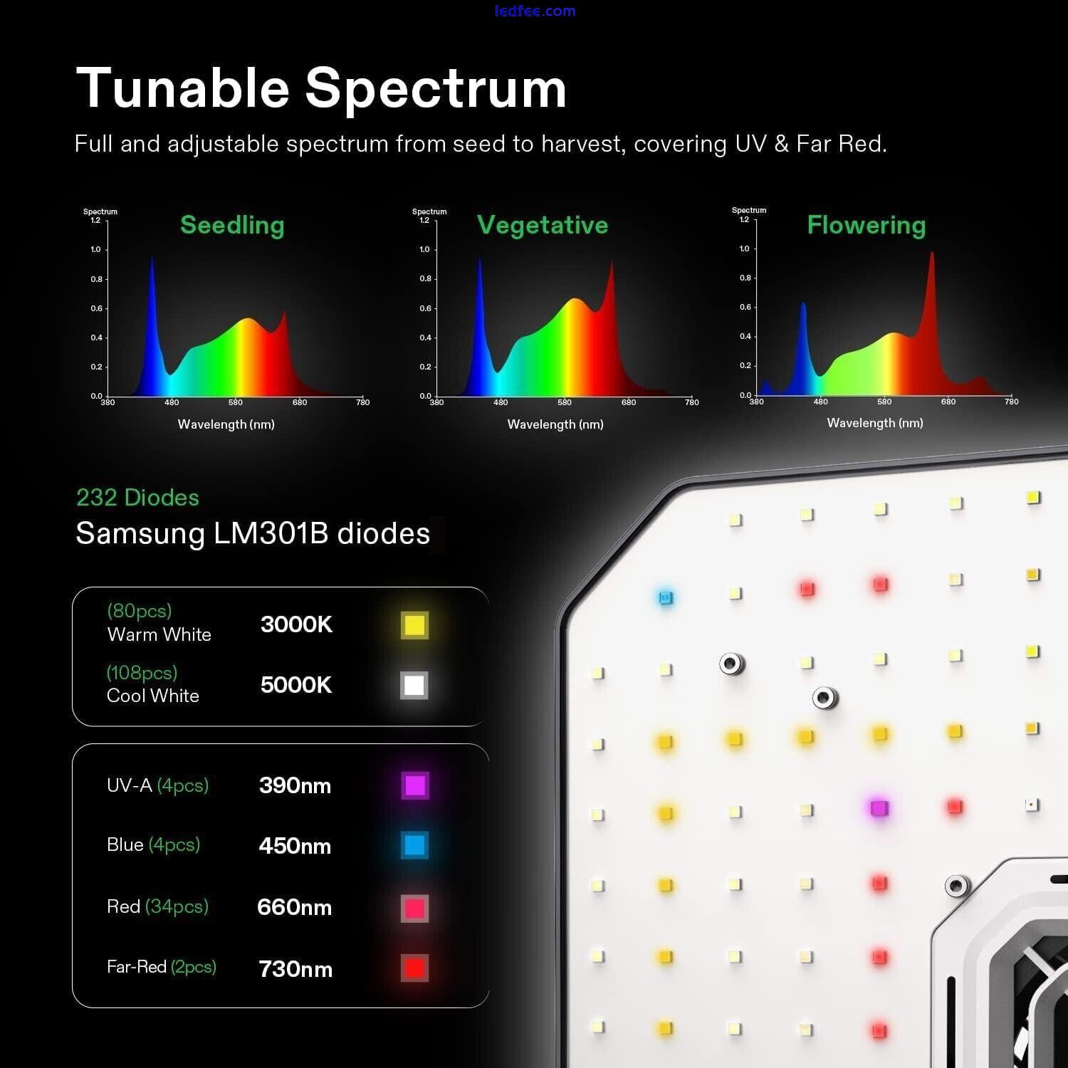 VIVOSUN AeroLight 100W LED Grow Light with Integrated Circulation Fan 4 