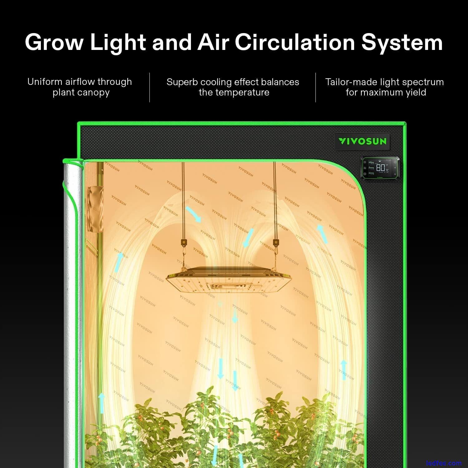 VIVOSUN AeroLight 100W LED Grow Light with Integrated Circulation Fan 5 