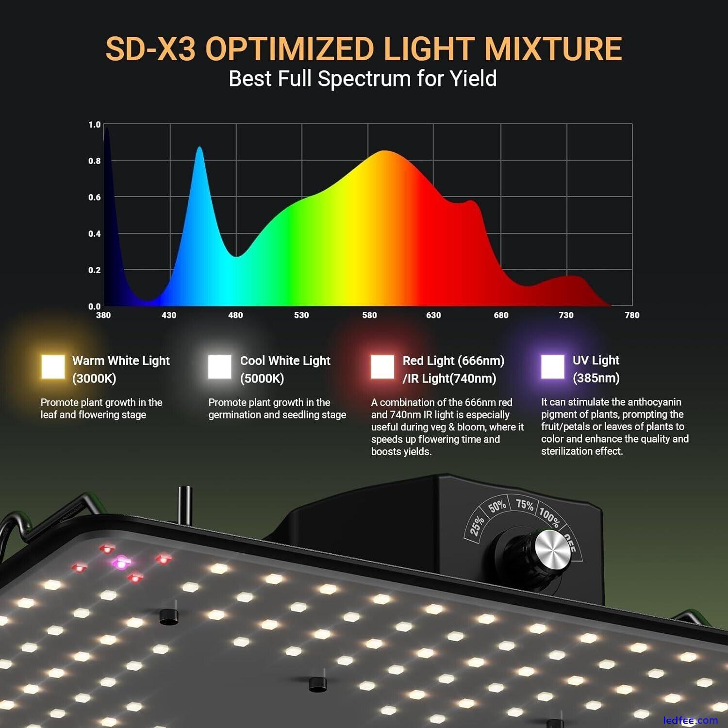 JAMSUNG 150% High-Yield LED Grow Light with LM301H Diodes, Dimmable Lighting 0 