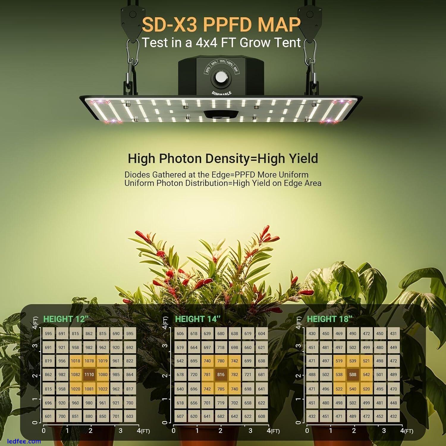 JAMSUNG 150% High-Yield LED Grow Light with LM301H Diodes, Dimmable Lighting 5 