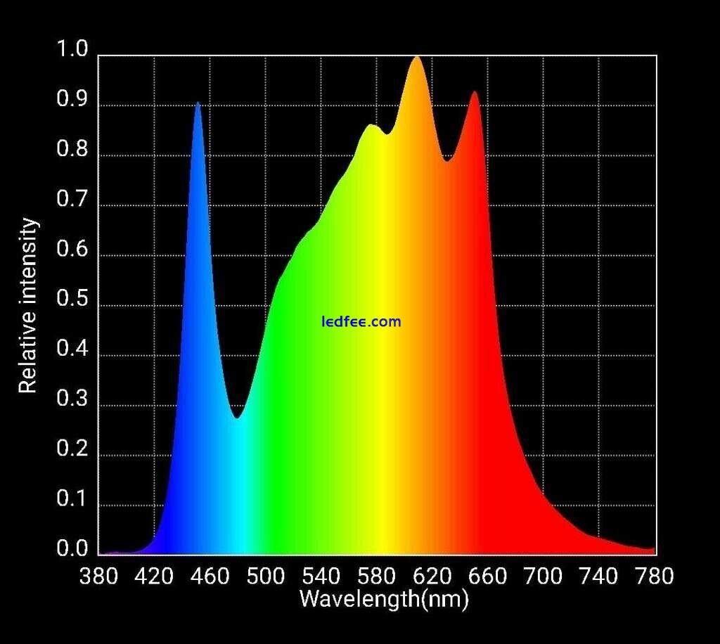 HLG 100 Rspec Samsung LED Grow Light Quantum Board Full Spectrum 1 