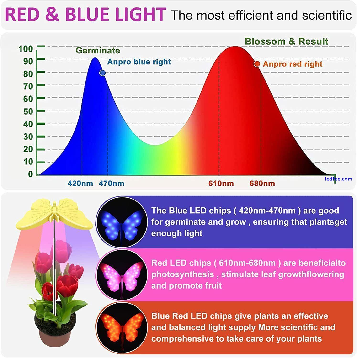 LED Plant Grow Lights Full Spectrum for Indoor Plant Timer Adjustable Brightness 1 