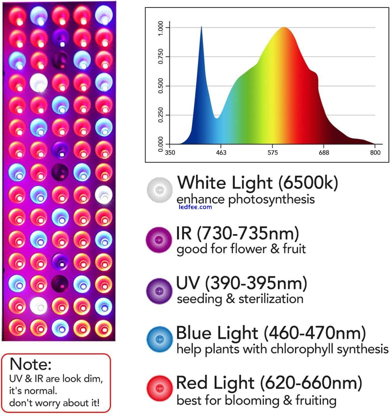 LED Grow Lights, Full Spectrum Grow Lamp with IR & UV LED 1 